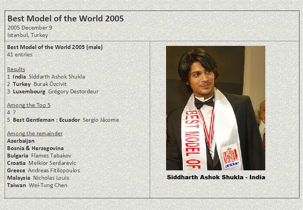 Than dreams took the spree, when he was declared as World's Best Model! Can't even imagine what that Pride..that million-dollar smile must be!That proud moment when he was addressed as Indian Boy there! First Asian To Win World's Best model @sidharth_shukla #SidharthShukla6/n