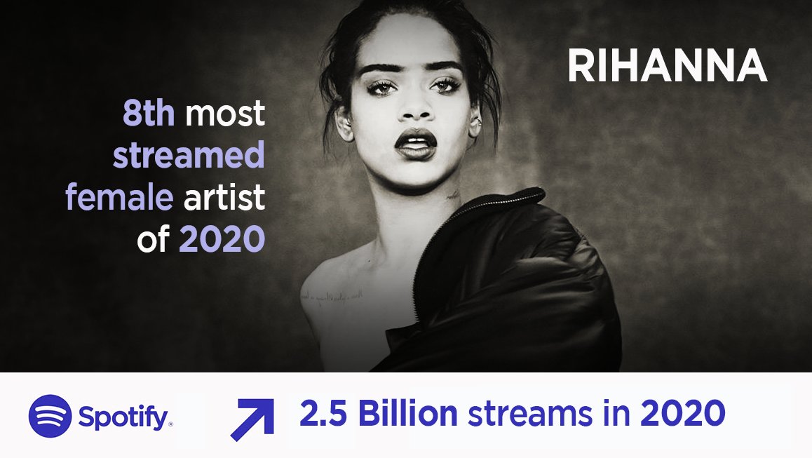 Naturally she took control of her path. Making dedicated fans wait as she continues to set herself up and work towards what she actually wants. Still one of the TOP streamed artists!