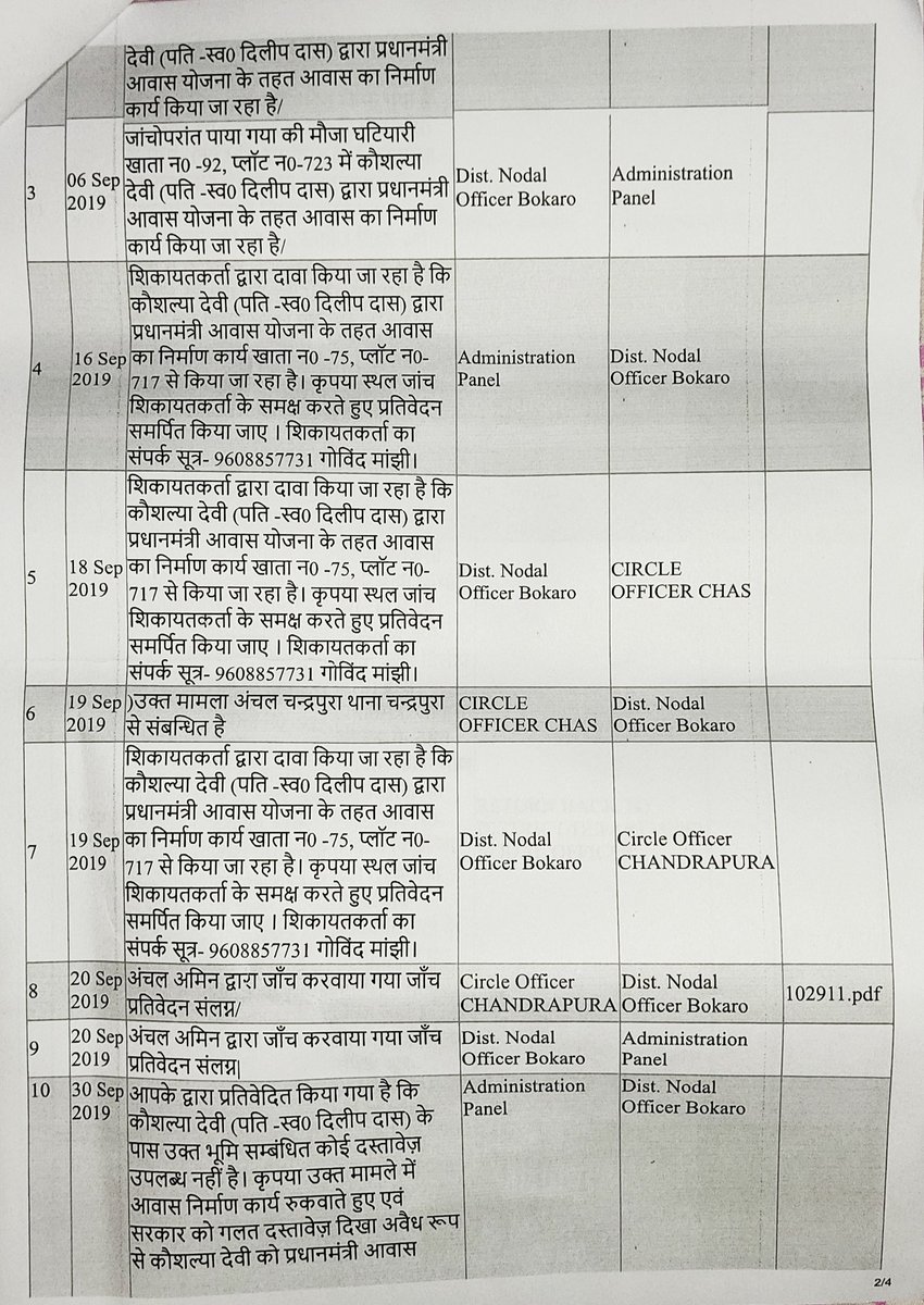 Sunilbaskey2's tweet photo. सर @news11bharat मुख्यमंत्री जन संवाद केंद्र बन्द होने के बाद अधिकारियों की मनमानी जांच होने पर भी दोषी के खिलाफ कोई कार्रवाई नहीं । https://t.co/9jDpHaaCt2