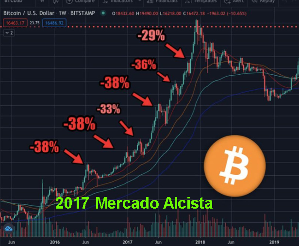 Coin Gratis tweet media