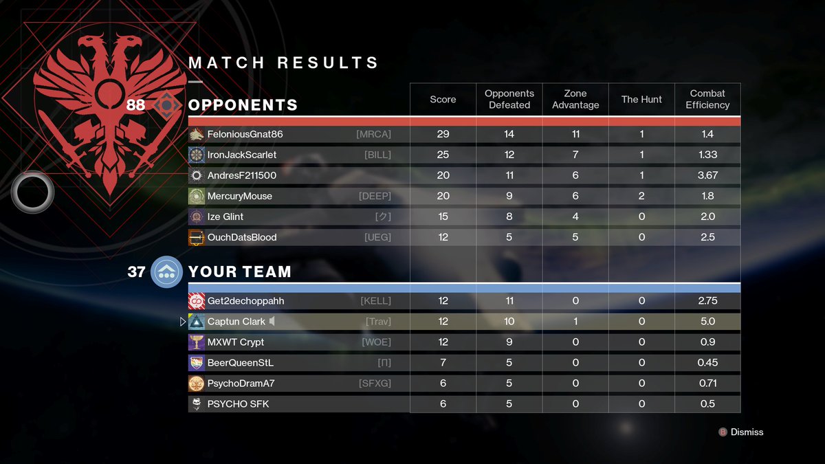ClarkIsKent's tweet photo. #Destiny2 #XboxShare ib solo que https://t.co/4OFV0V1oM2
