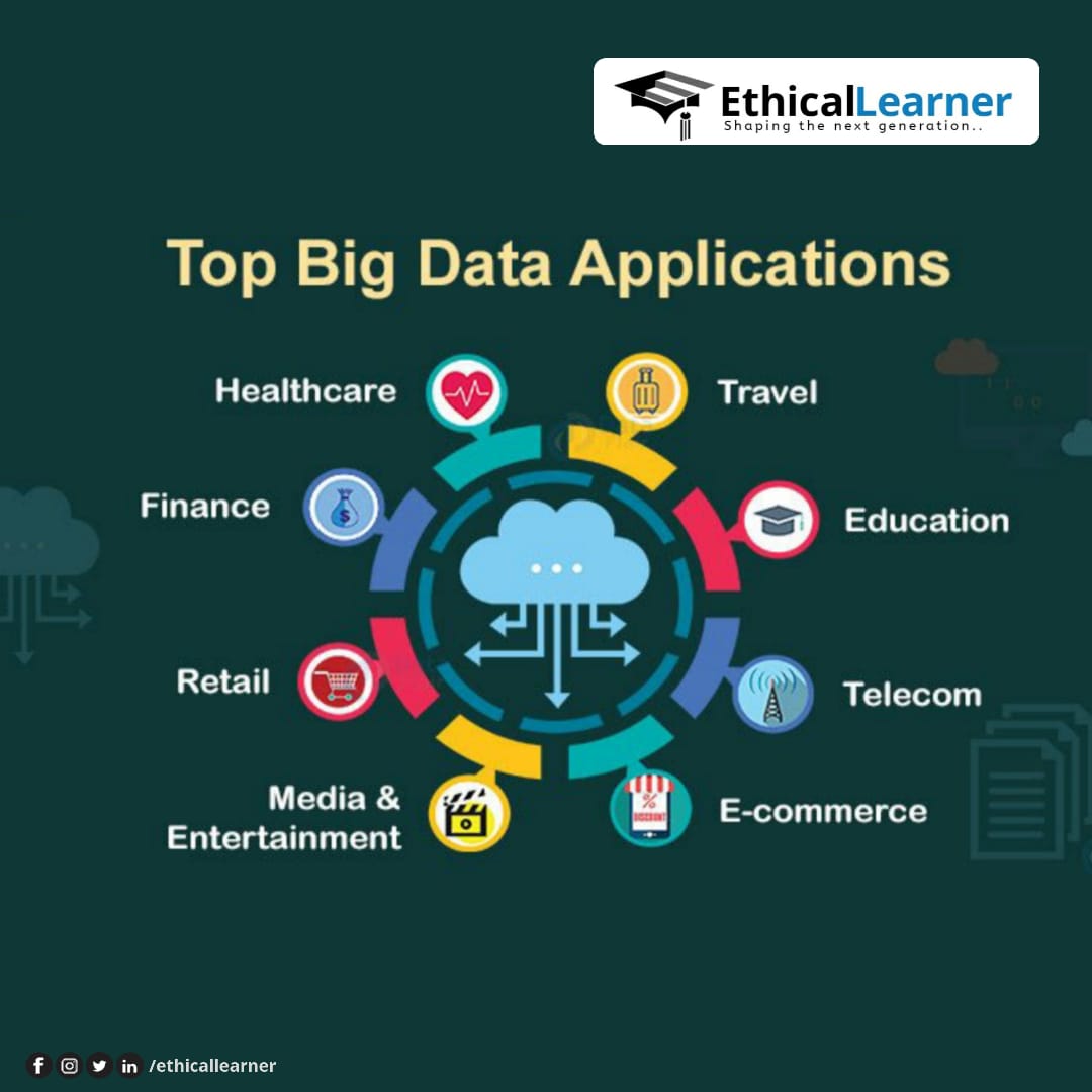 EthicalLearner's tweet image. Top Big Data Applications
• Healthcare
• Travel
• Education
• Telecom
• E-commerce
• Media & Entertainment
• Retail
• Finance
#Bigdata #BigDataExpert #bigdataapplications #proudlearners