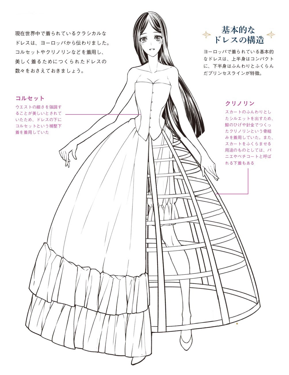 玄光社 超描けるシリーズ 超描ネタ帳 ドレスの基本的な構造は 上半身はコンパクトに下半身はふんわりと膨らんだプリンセスラインが特徴です Kyachiさん Shirotumechika 著 ドレスの描き方 T Co Psktwitj3o 超描ネタ帳 T