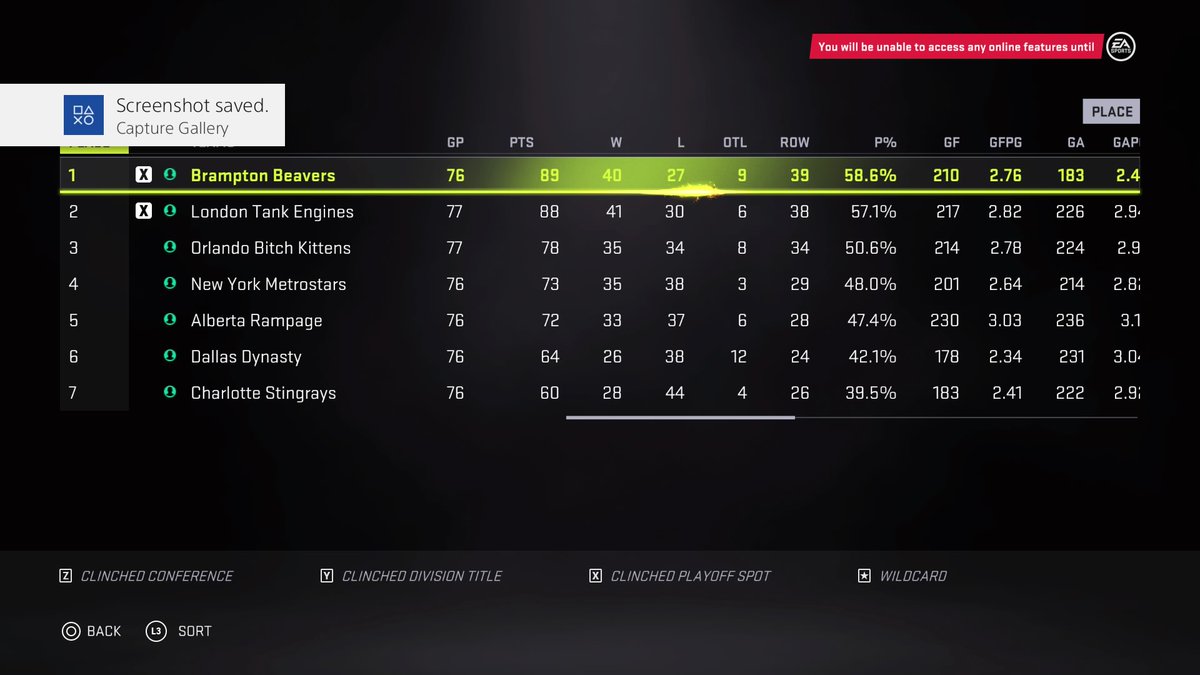 SimLiiga's tweet image. Sim liiga Standings #PS4share
