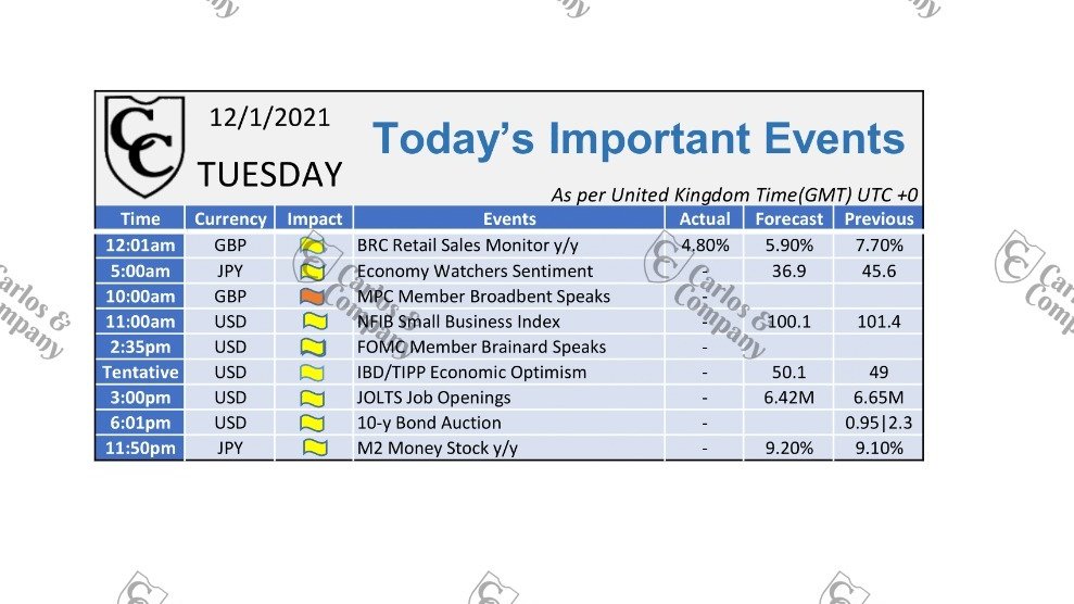 1forexsolution's tweet image. #Economic #calendar

#SELL #XAUUSD #GBPUSD #USDJPY #USDCHF #AUDUSD #USDCAD #gbpchf #gbpjpy #eurjpy #wti #crudeoil #nasdaq100 #dax30 #cac40 #تبوك #ريبل #الكويت #بلوك_شاين #الشرقيه #البورصة #الرياض #الفوركس #forexsignals #forextips #XAUUSD #BTCUSDT #Dubai #AbuDhabi #kuwait