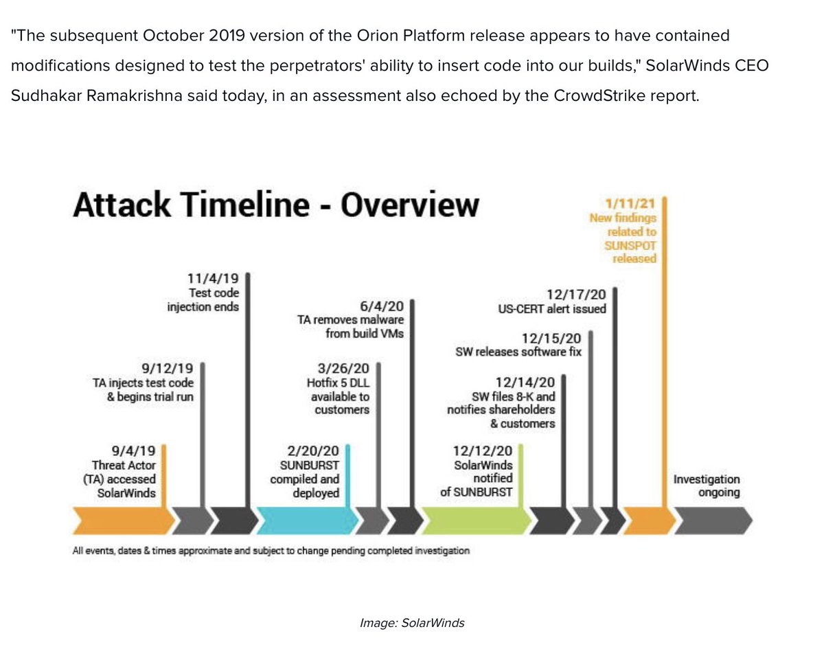 Timeline shows September 2019 as the beginning of  #SolarWindsHack
