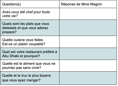 MadameCurley's tweet photo. Wow! Our first virtual #authenticlanguage experience was fantastic! After listening to interview examples on @EdPuzzle my Int High Ss prepared Qs and participated in a 25 min interview with @lacuisinedemanou Un grand succès! #langchat #ACSAlwaysLearning https://t.co/0p38mNRXHn