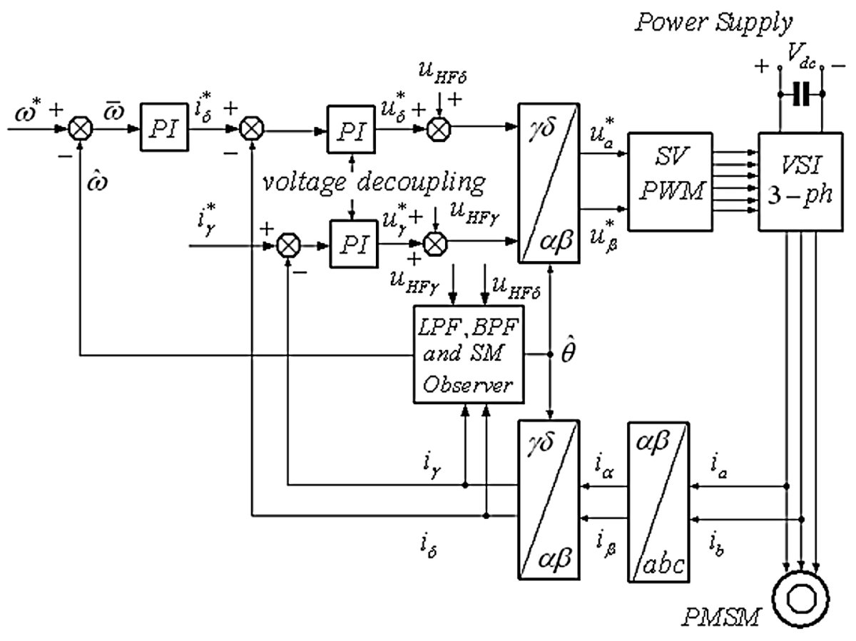 Machines_MDPI's tweet image. 📢 #InterestingPaper &quot;#Sensorless Control of #PermanentMagnet #SynchronousMachine with Magnetic Saliency Tracking Based on #Voltage #SignalInjection&quot; by Dr. Vasilios is published in #Machines_MDPI
Feel free to know more details at link mdpi.com/2075-1702/8/1/…
 @IHU_SciTech