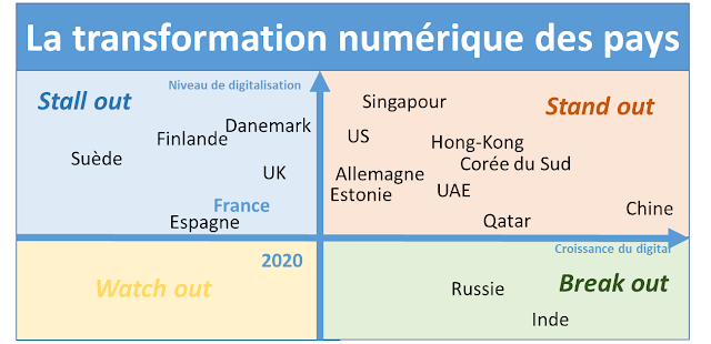 La résilience numérique des pays face à la crise 

👉🏻zdnet.fr/blogs/green-si… 

via <a href="/zdnetfr/">ZDNet.fr</a> 

#TransfoNum #MBADMB