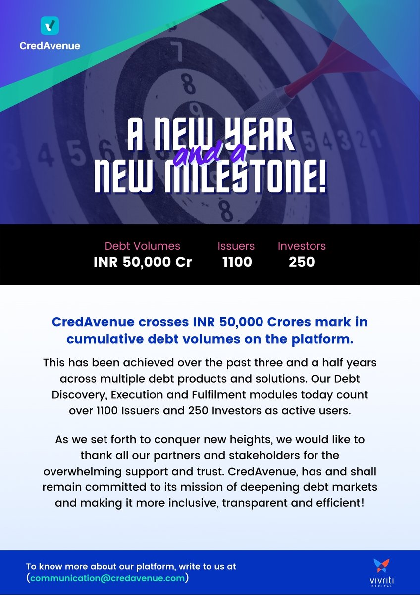 Milestone Alert!
CredAvenue crosses INR 50,000 Crores mark in cumulative debt volumes on the platform. A big thanks to all our Partners for your overwhelming support and trust reposed on us!
#fintechs #capitalmarket #debtmarket #nbfcs #financialservices #financialinclusion