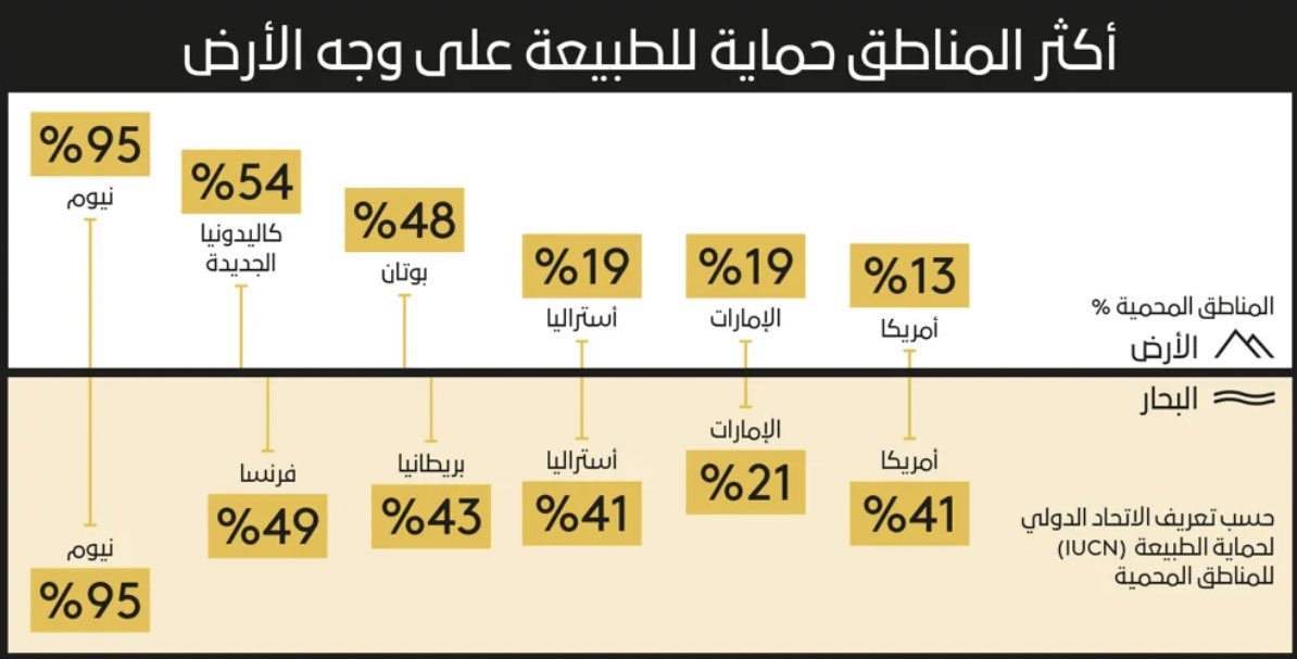 تأكيد الأمير محمد بن سلمان على ضرورة الوثوب نحو المستقبل وعدم الاكتفاء بنمط التقدم التدريجي والتقليدي، يعكس نهجه الإداري الثابت الذي يدفع به لضرورة مسابقة الوقت لتحقيق كل ما من شأنه أن يضع المملكة في مصاف الدول المتقدمة وفي صدارة الدول الجاذبة.