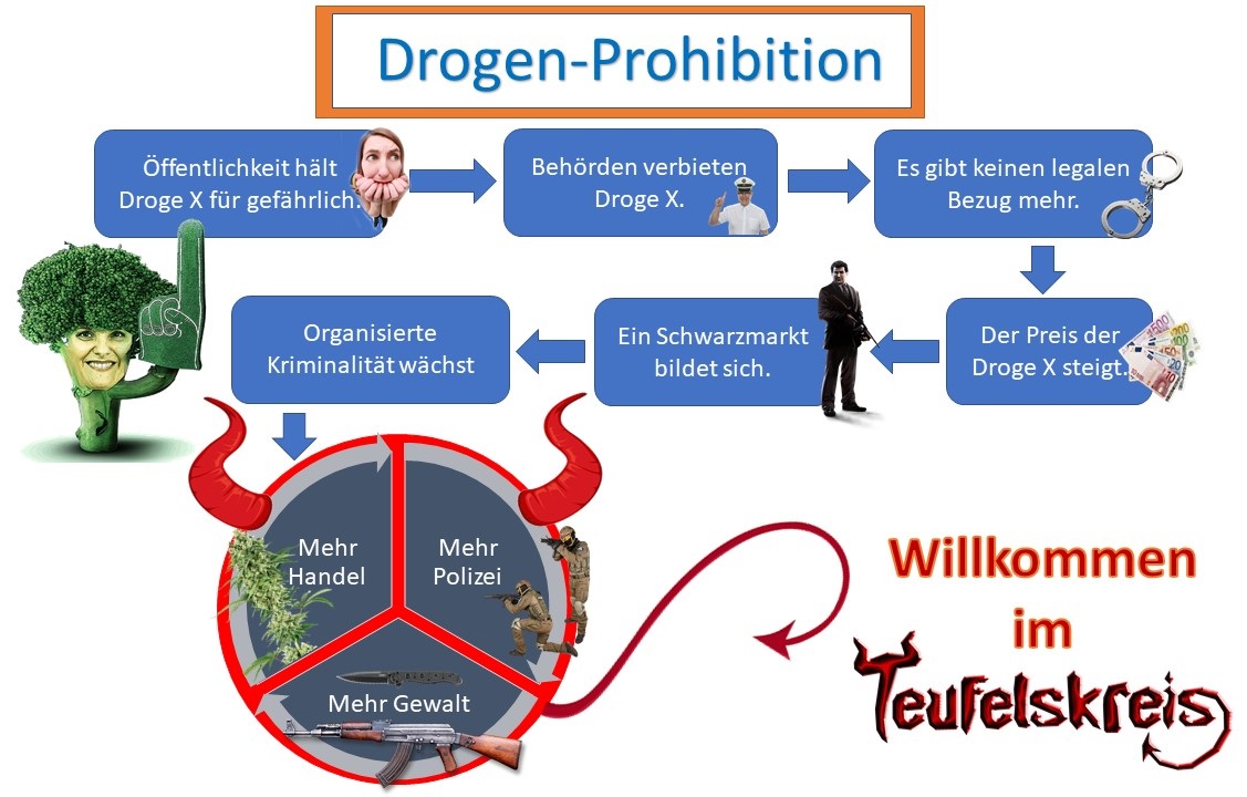 MKUltra__420's tweet photo. @BremenPolizei #LegalizeCoca #AntiPro https://t.co/hUyhvJdD7f