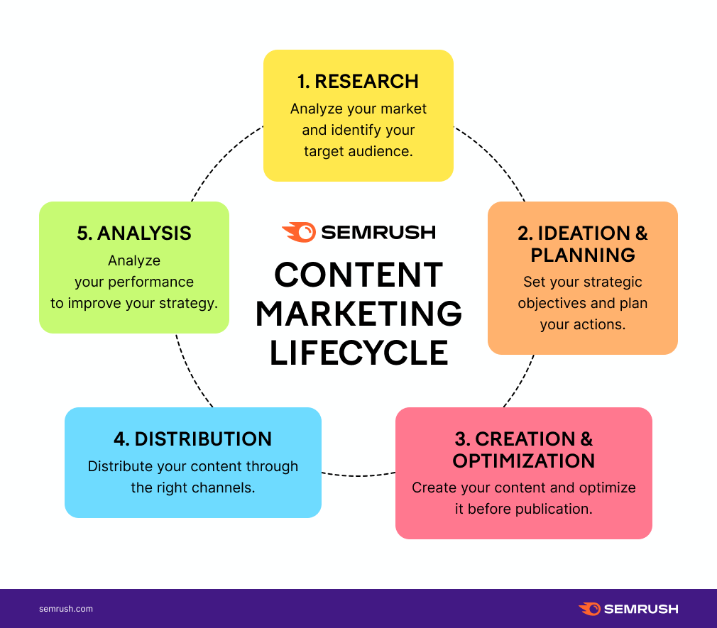 semrush tweet picture