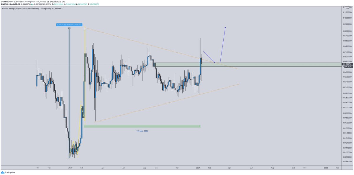 CrediBULL Crypto tweet media
