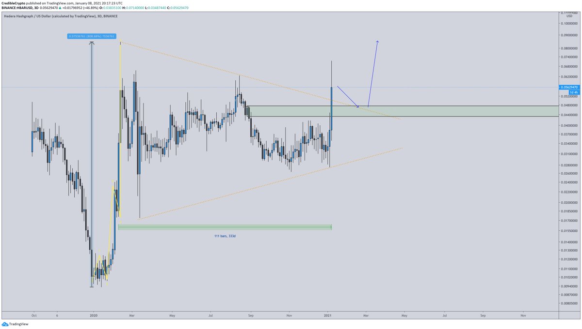 CrediBULL Crypto tweet media