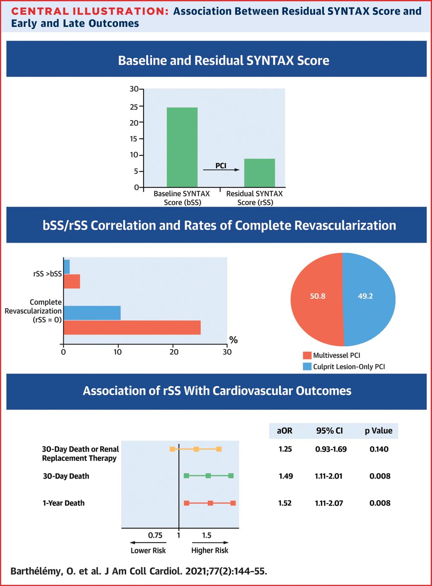 Predictive Value of the Residual SYNTAX Score in Patients With Cardiogenic Shock

jacc.org/doi/10.1016/j.…

<a href="/CNCHcollege/">Collège National des Cardiologues des Hôpitaux</a> <a href="/SFCardio/">SFC - Société Française de Cardiologie</a> <a href="/GRCIcardio/">GRCI</a> <a href="/CCF_cardio/">CCF</a>
