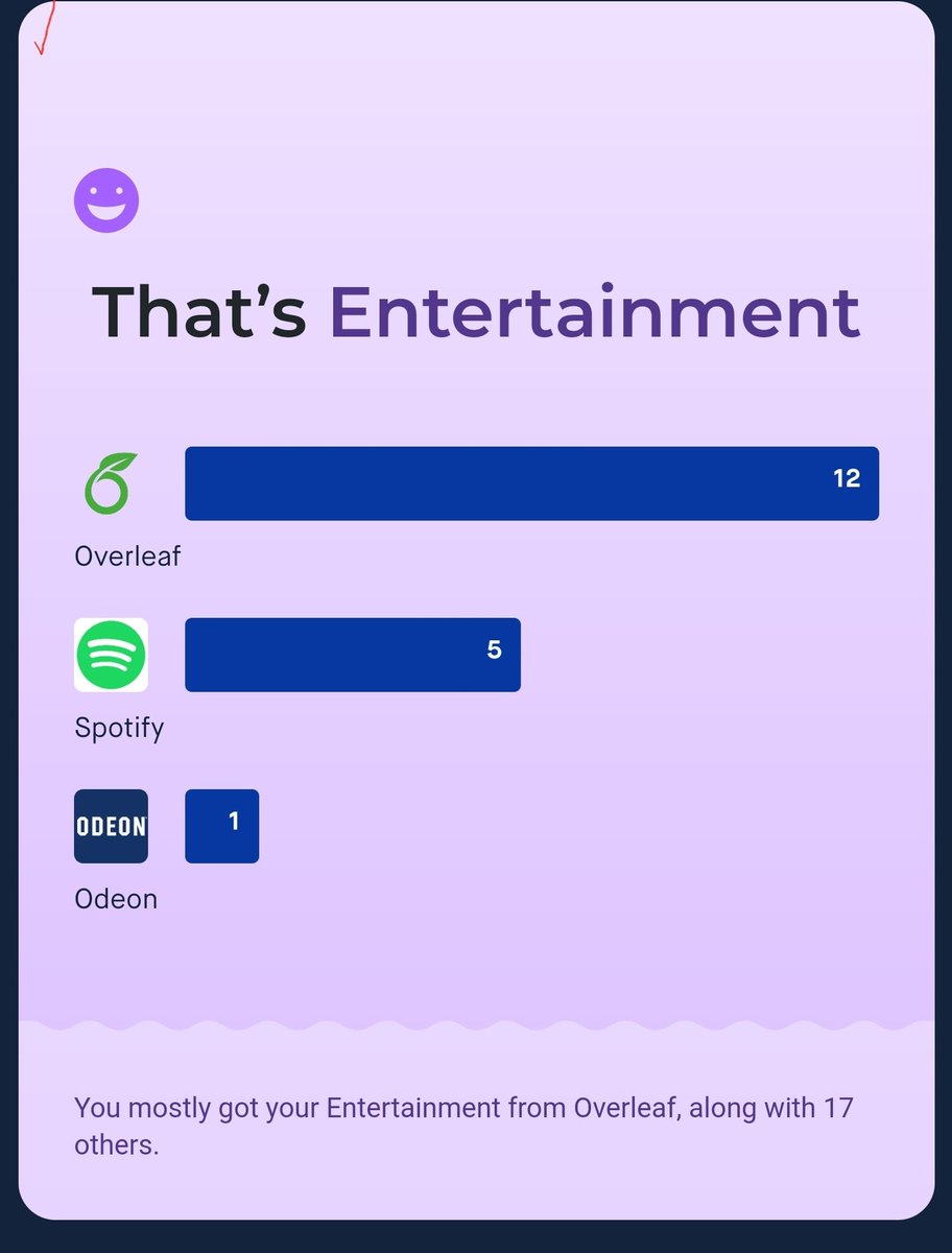 Although overleaf is a great tool, I wish writing my thesis felt like entertainment #YearInMonzo