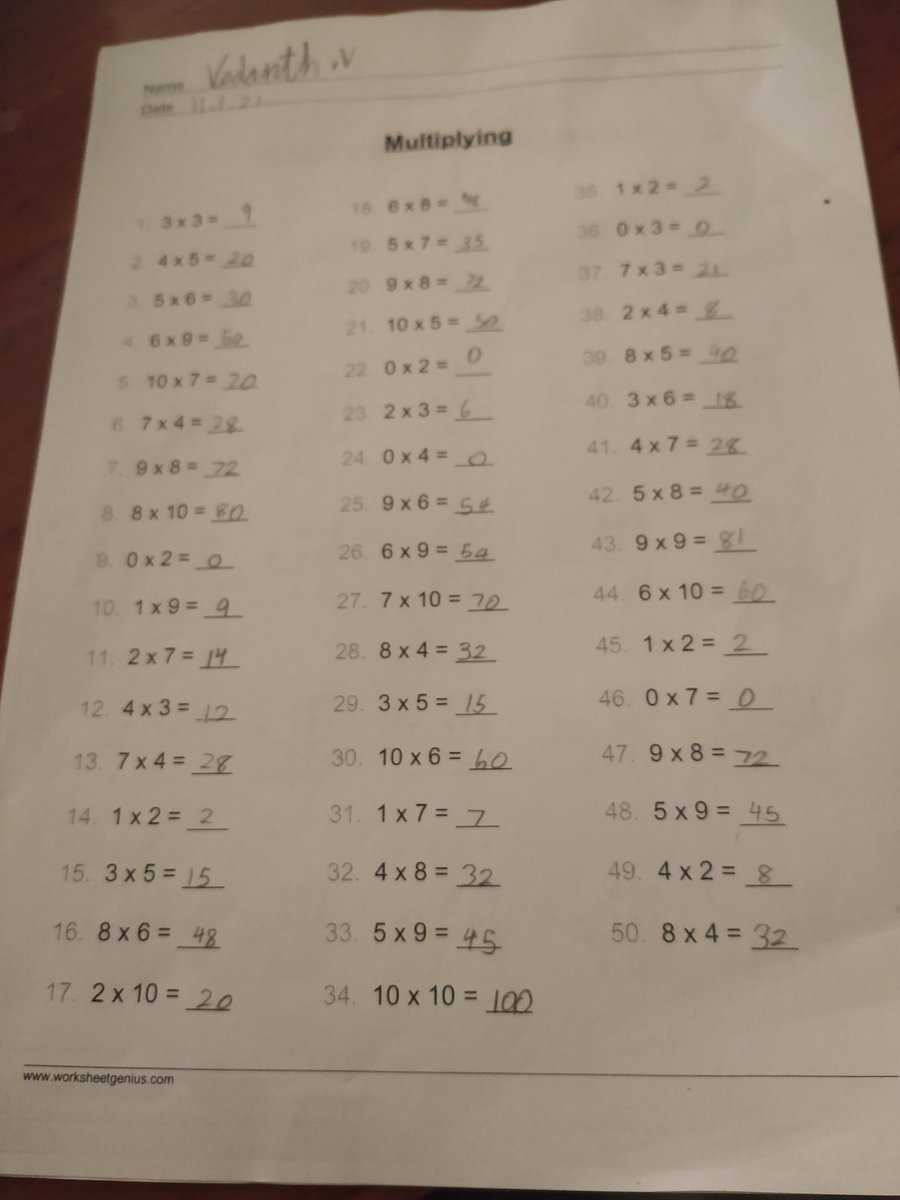 SubhaRamchandra's tweet photo. @baci_miss Vedanth completed the Maths worksheet yesterday. He has 3 more to complete. https://t.co/s2JOqzBX8i