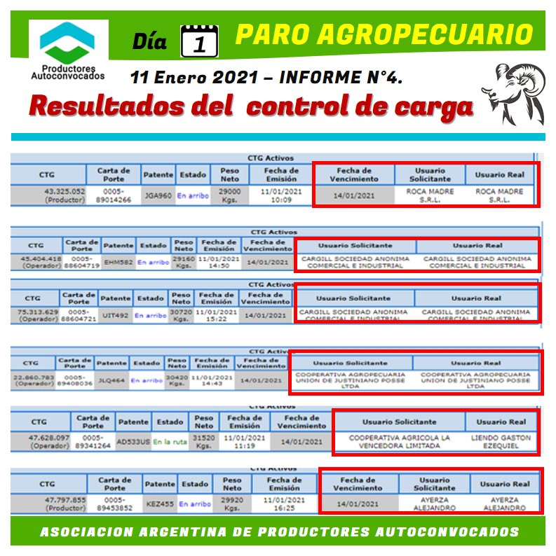 pedro_38_p's tweet photo. Los amigos cargando maíz en pleno paro. Dale RT a estos carneros @f_azich @gutierrezroman4 @BumperCrop1 @bertellof @BuryaileRicardo @lmetchevehere @IsocaGarcia @ariel_abianchi https://t.co/7b7ZCZkYjr