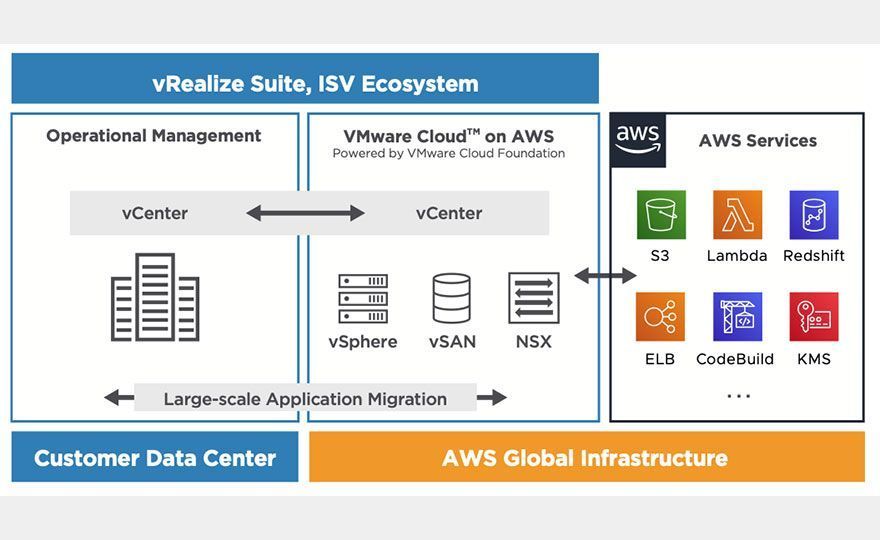 SintheraSrl's tweet photo. WEBINAR #SINTHERA – 15 GENNAIO 2021 -- VMware Cloud on AWS: verso un mondo multi-cloud https://t.co/32d83Ewg2L
#HybridCloud #Architetture #datacenter #cloudcomputing #Applicativi #Cloud #webinar #VMware #VMware_IT #AWScloud #VMwareCloudAWS @VMware @VMware_IT @vmwarecloudaws https://t.co/yTemsk39SR