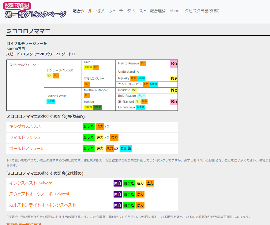 配合 ツール ダビスタ