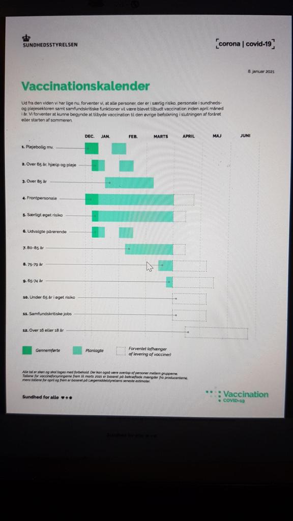 KristofferFroe's tweet photo. Vaccinationskalender.... https://t.co/nXrJzE4ztD