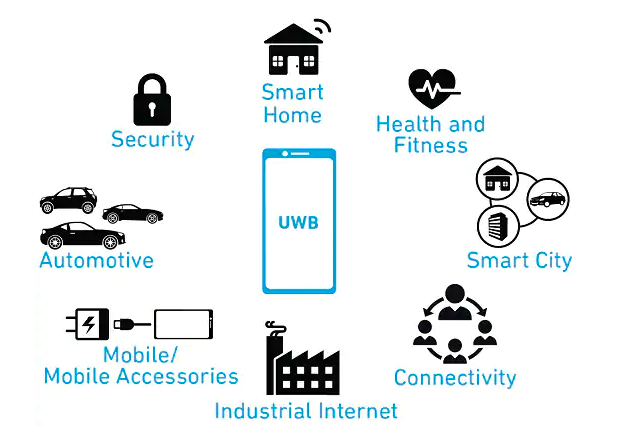 Talk with Nathan Dunn CEO of Bluecats, one of the pioneers of UWB and Bluetooth solutions about what this means to the industry, the applications it unlocks now and what it could be used for in the future podcasts.apple.com/us/podcast/ult… #podcast #UWB #BLE #SW #IoT #wirelesstech #job