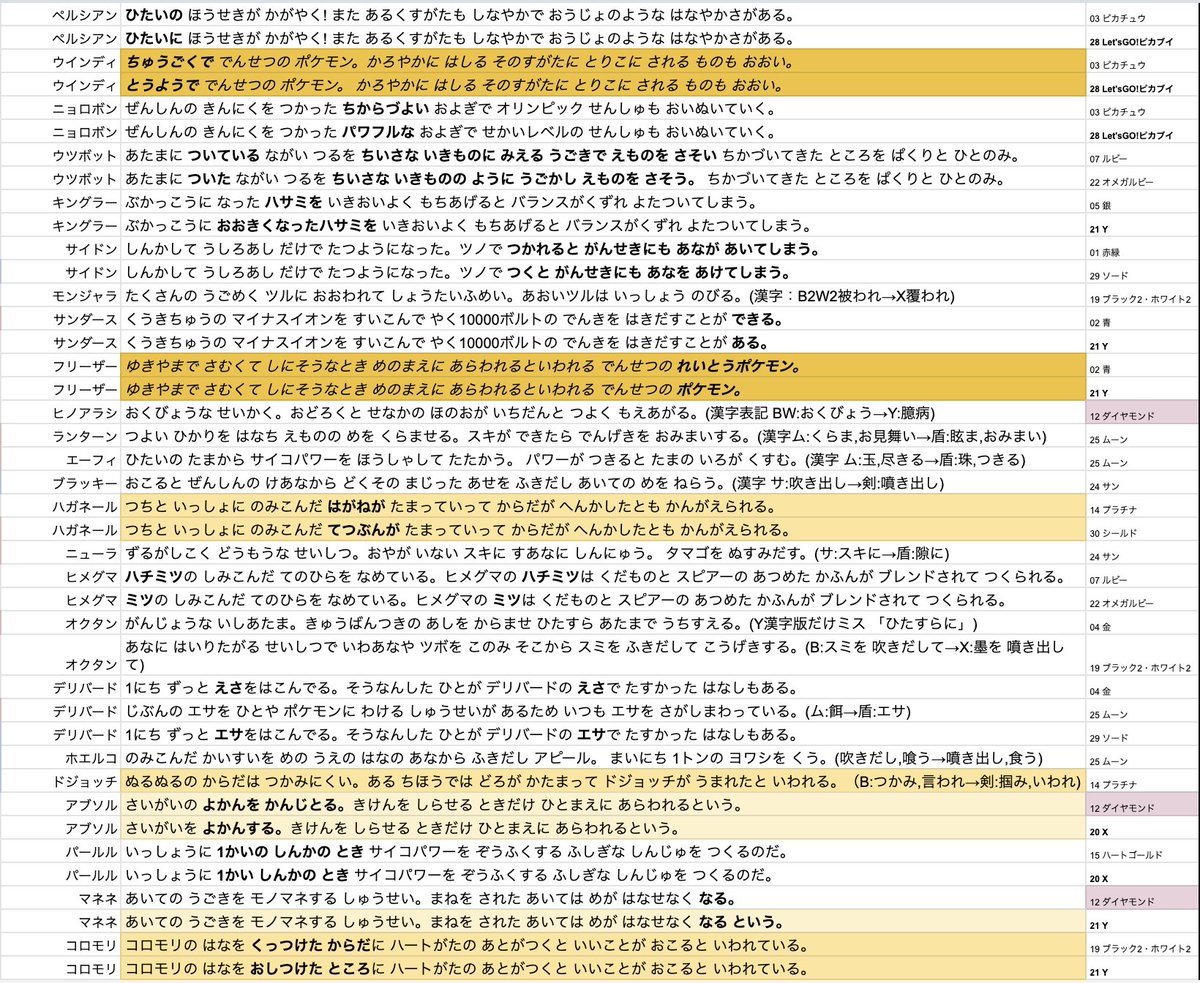 たかさおじさん 歴代のポケモン図鑑 文章の変更点まとめ 副産物 インドぞうを深追いしないためにも 更新ポイントは抑えておくのがいいんじゃないでしょうか