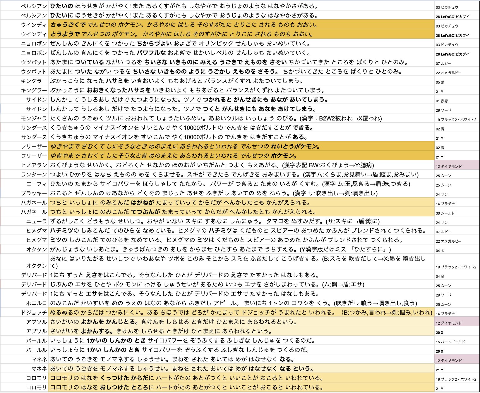 たかさおじさん 超能力少年がユンゲラーに変身するのは小説の話 富士山の中腹にリザードンの糞 などゲームでは読めない裏設定の宝庫 初代の攻略本 ポケットモンスター図鑑 を全世代の図鑑文章と照らし合わせながら どこまで今のシリーズでも設定が活き