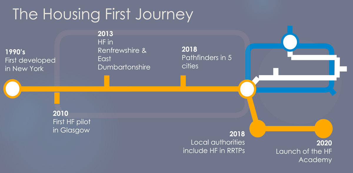👍TPS have been providing Housing First support for 10 years. Come and share our experiences at, The Good , The Bad and The Non-Negotiables, our Free, online, one day conference on the 27th of January.
Registration:
thinkdifferent.eventscase.com/EN/TurningPoin…