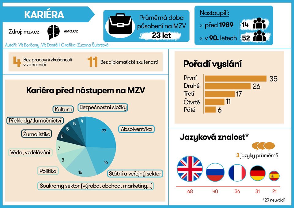 Jiri Brodsky 🇨🇿 tweet media