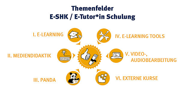 HSD_Paderborn's tweet photo. Das E-Tutor*innenprogramm der @unipb ist auf ein modulares #flipedclassroom Konzept umgestellt worden und wird im Rahmen eines DisQSpaces auf der #icmbeyond vorgestellt: https://t.co/kkgA5xB9i0
Schon zur kostenlosen #icmbeyond2021 angemeldet? https://t.co/RZFrriLxAl