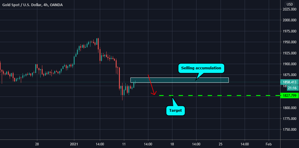 CryptoTraderPro's tweet photo. Engaging my Sell order / Strict Risk management included https://t.co/SO71rpIsu0 🌍 SAFEST https://t.co/P1fGvLjInp ⟶ https://t.co/2cRSy2B7Nw √ https://t.co/Ax494yrgrD
