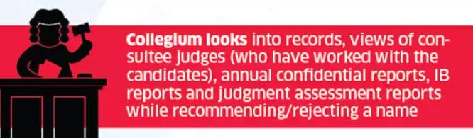पात्रतेच्या मानकांनुसार पदावर येत नाहीत तर सेवाज्येष्ठतेने,वशिल्याने आणि समितीच्या(कोलेजिअम) निवडीनुसार पदावर येतातसर्वात विचित्र, आक्षेपार्ह पण महत्त्वाची गोष्ट ही की संविधानानुसार न्यायदान करणाऱ्यांना निवडणारी कोलेजिअम संविधानाच्य अधिकारक्षेत्रात येत नाही. म्हणजेच...