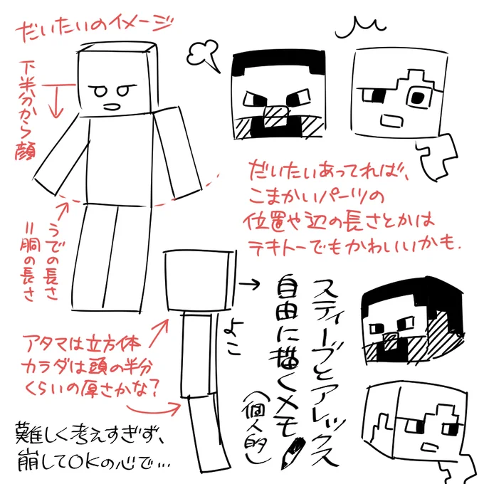 スマブラわちゃわちゃオールキャラ二次創作、どんな複雑なキャラよりも、スティーブとかアレックスを描くのが一番難しいよね……
でもマイクラ組がいてくれるとネタの幅が広がって楽しいしいろいろ可愛いんだよね…… 