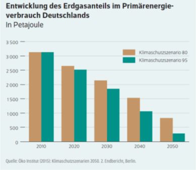 Claudia Kemfert tweet media