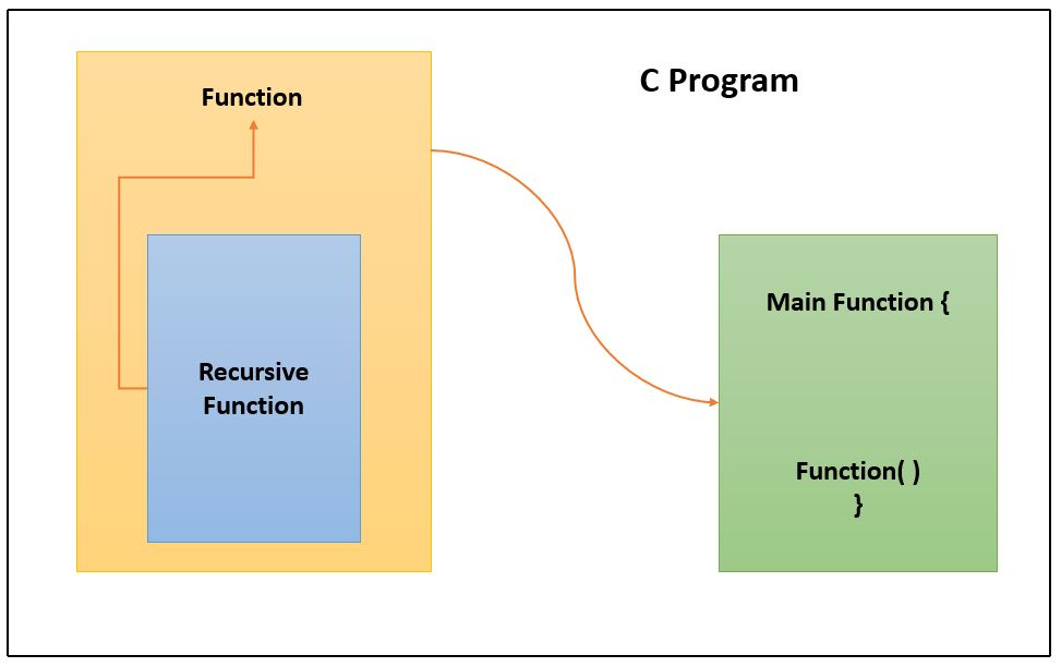 usemynotes's tweet image. What is Recursion in C?
usemynotes.com/what-is-recurs…
#recursion #recursioninc #programminglanguage #programinc #usemynotes #cprogramming #programming #python #programmingisfun #programminglife #javaprogramming #programmingmemes #coding #programminglanguage #programmer  #c