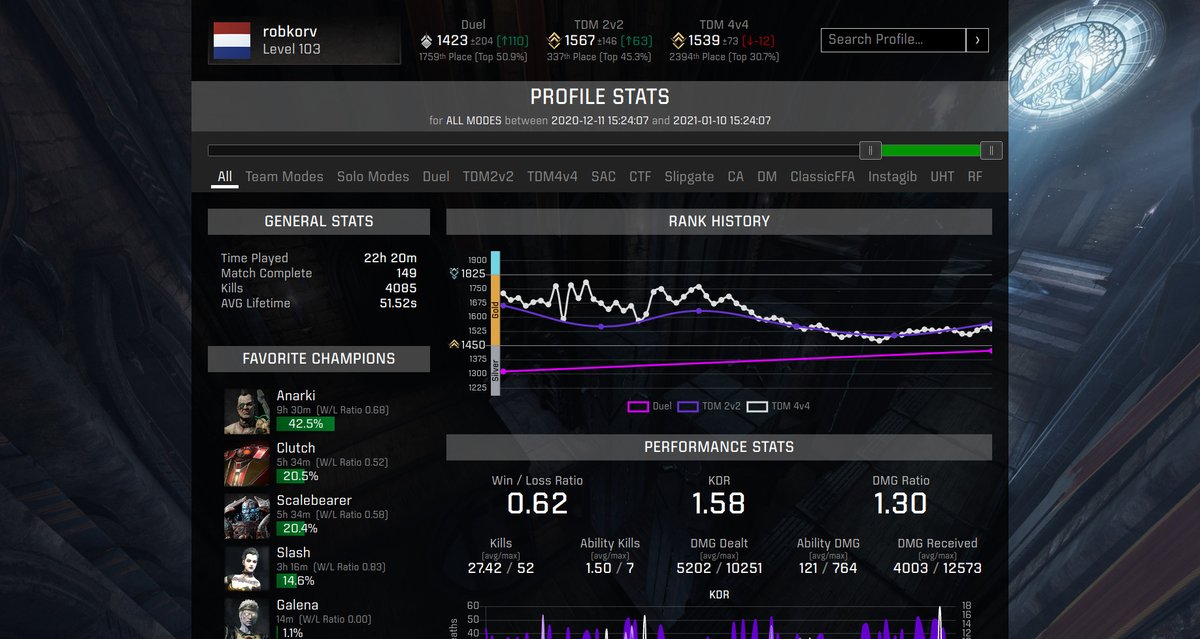 Additional stats via dev.quake-champions.com - churchofquake.com/additional-sta…