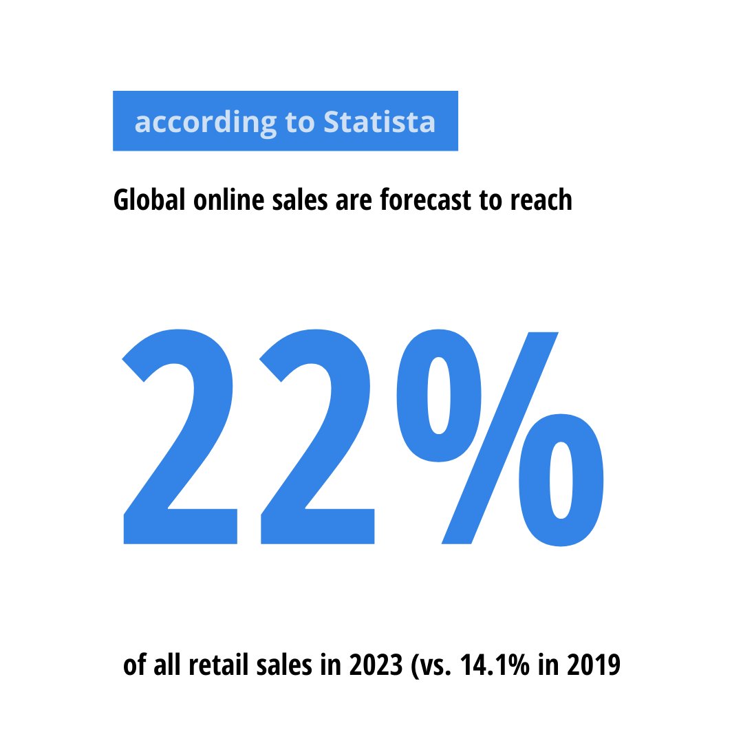 ConversionAdvoc's tweet photo. Statista predicts that in 2021 e-retail sales will account for 18.1% worldwide. 🤯 #ecommerce #DataScience https://t.co/QVyuStCAVU