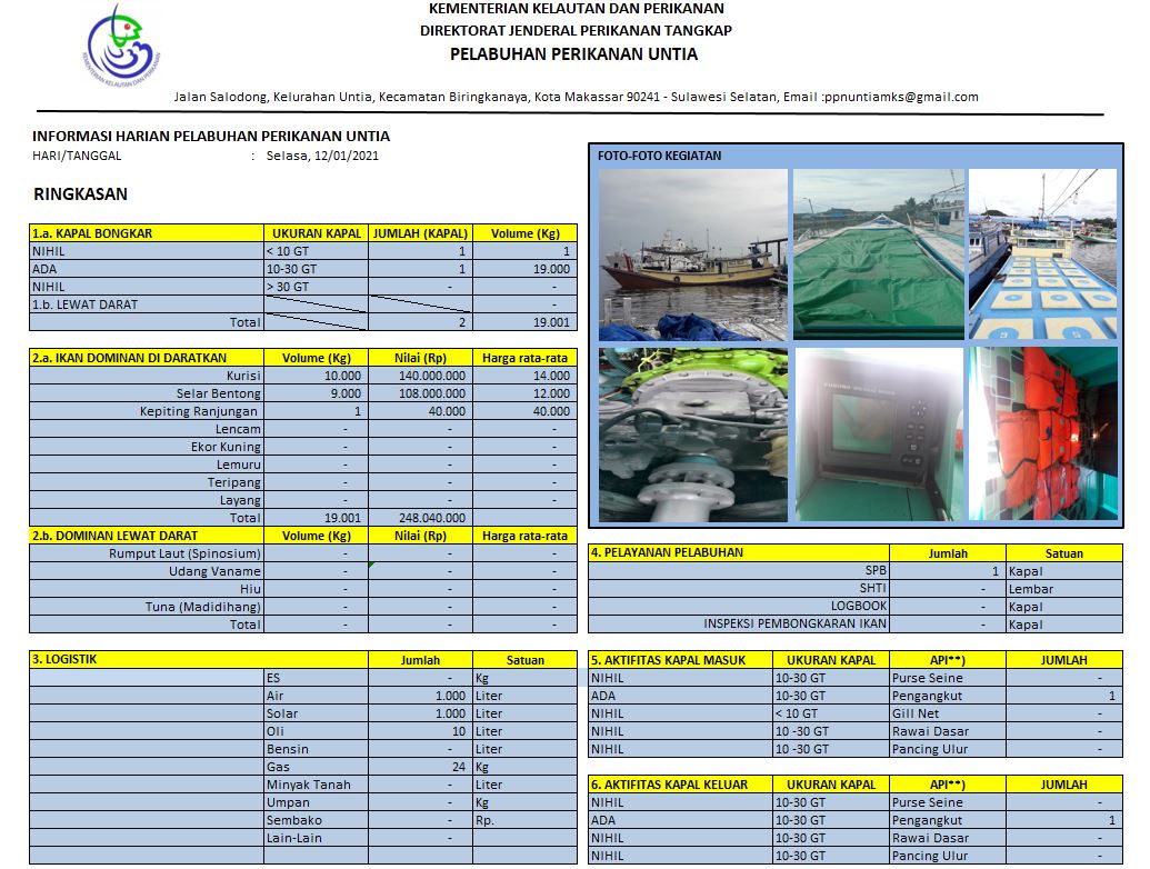 #BanggaMenjadiNelayan
#SahabatBahari data operasional harian PP Untia,Selasa 12/01/2021 <a href="/saktitrenggono/">Sakti Wahyu Trenggono</a> <a href="/ZainiKP/">ZainiKP</a> @mansursmart1203 @Di2tsetiawan <a href="/kkpgoid/">KKP RI</a> <a href="/djpt_kkp/">Direktorat Jenderal Perikanan Tangkap</a> <a href="/DitPSDI/">Dit. Pengelolaan Sumberdaya Ikan - KKP</a> <a href="/InformasiPP/">Dit. Kepelabuhanan Perikanan DJPT</a> <a href="/multimediappsk/">PPS Kendari</a>