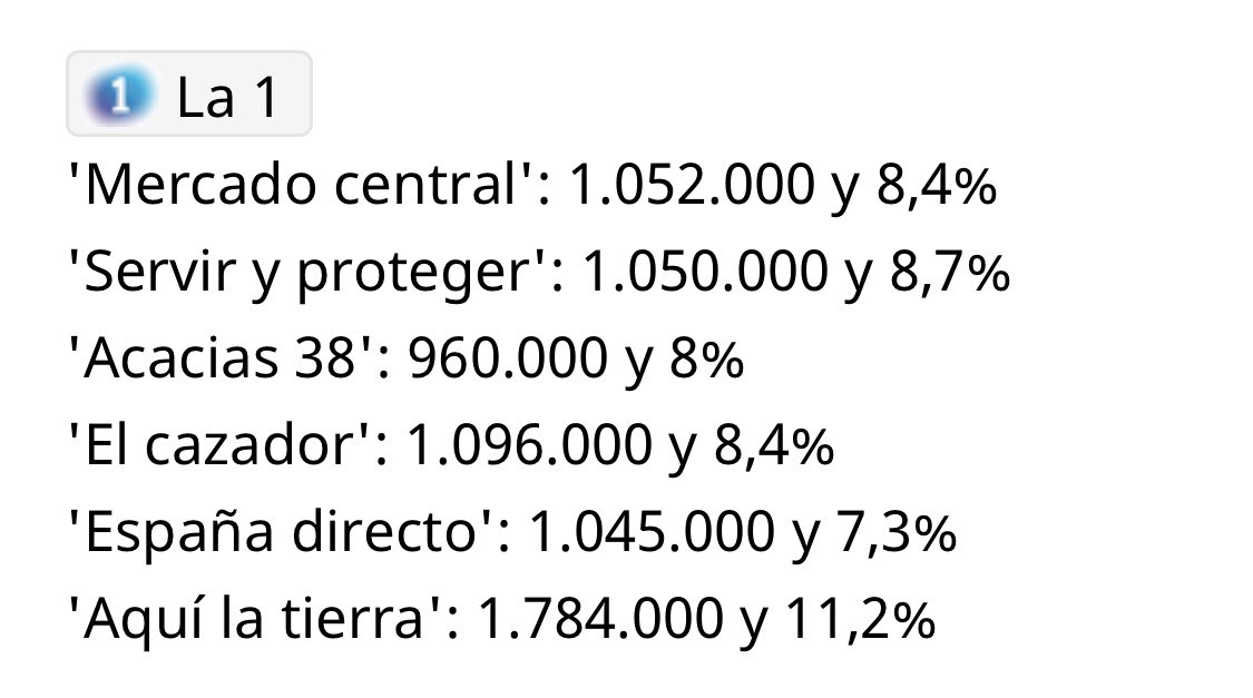 Gracias a todos los que nos estáis acompañando hasta el final, familia!!!

<a href="/MCentraltve/">Mercado Central</a> <a href="/DiagonalTV/">Diagonal TV</a> <a href="/lauraolaizola/">Olaizola Comunica</a> @VihanaP <a href="/zulu_200/">María José Zulueta</a> #mercaders