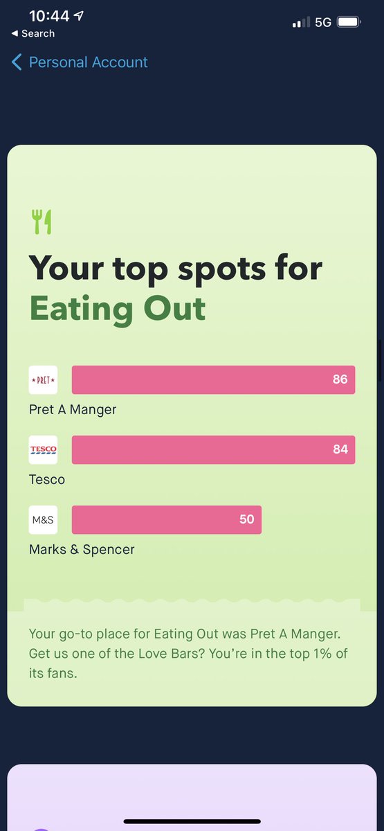When you are a paramedic in a pandemic...Thank you <a href="/Pret/">Pret</a> for keeping us going!! Remember to all stay at home keep your graph pointing to online! #YearInMonzo SG