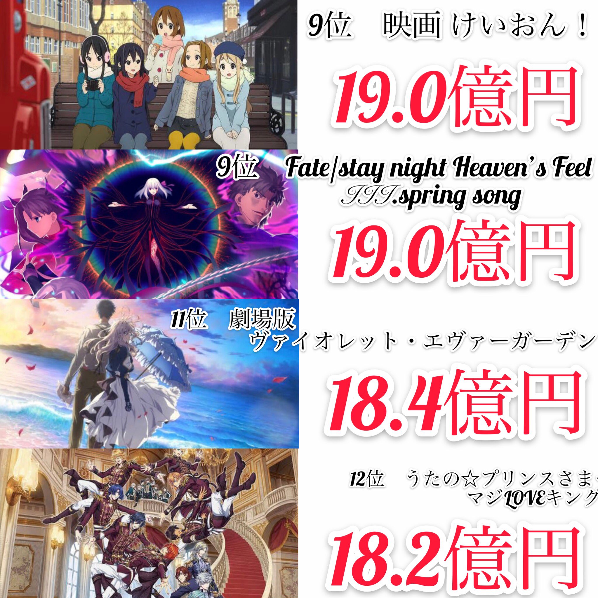 ちとげっち 歴代深夜アニメ映画の興行収入 ちとげっち 歴代深夜アニメ映画の興行収入