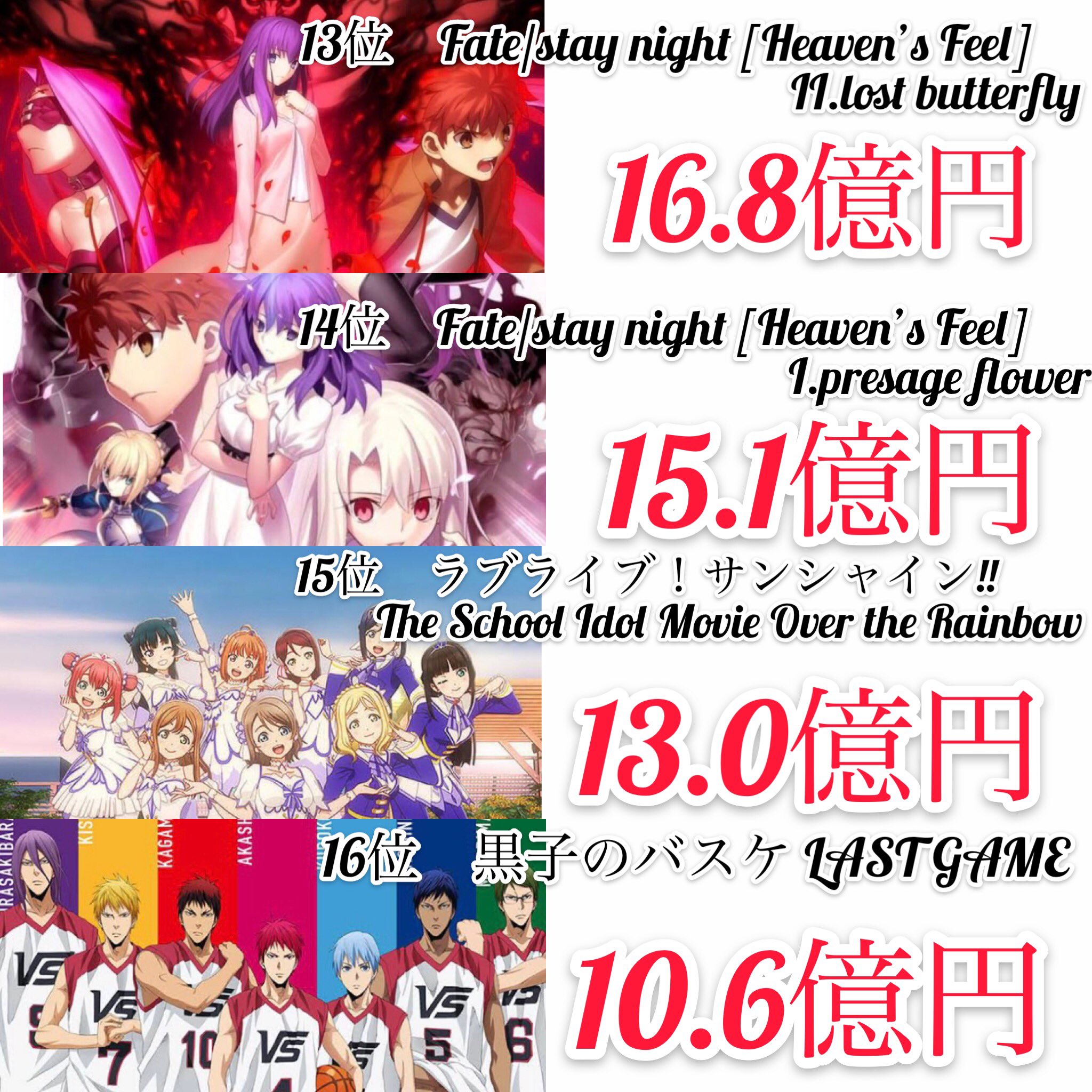 ちとげっち 歴代深夜アニメ映画の興行収入 T Co Rmwpipsk9b Twitter