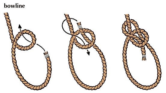 BGSurvival's tweet photo. The Bowline is an old and simple knot used to configure a secure loop at the end of a rope, and is a great knot to use when wanting to tie into an anchor point.

#BearGryllsSurvivalAcademy #KnowYourKnots #Bowline #AnchorKnot #Tips4Tuesday https://t.co/4wxw8gxgNw