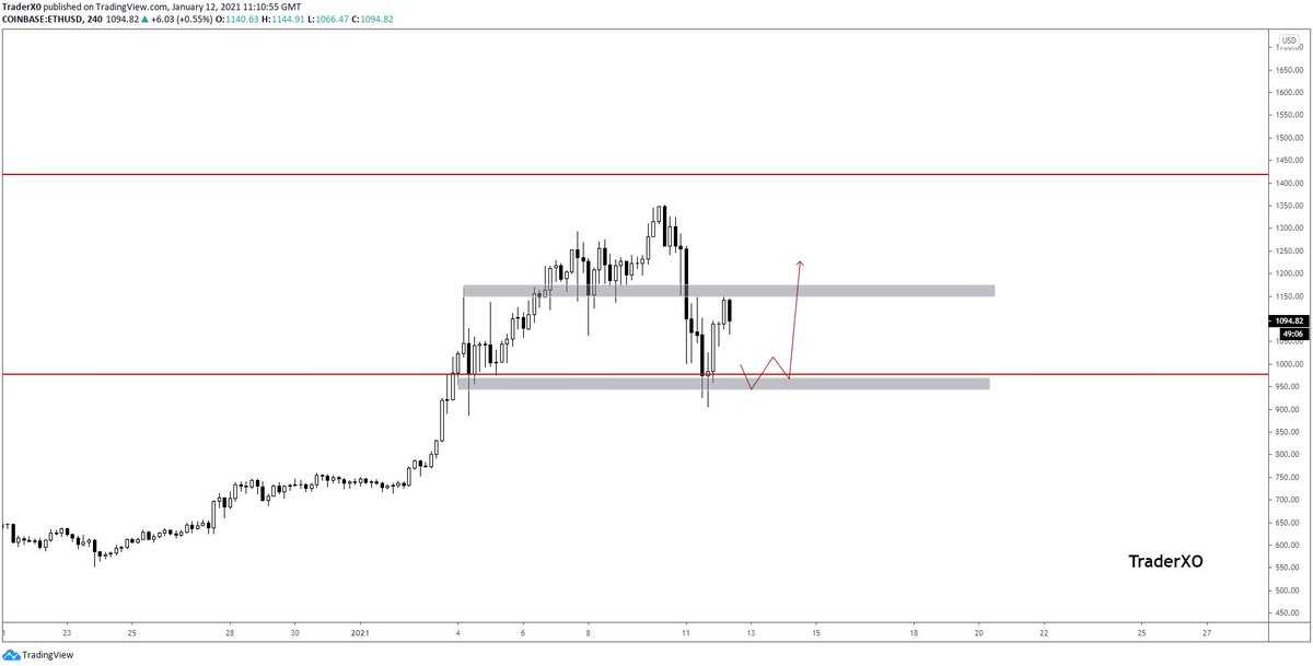  $ETHUSD -  Polite enquires welcome