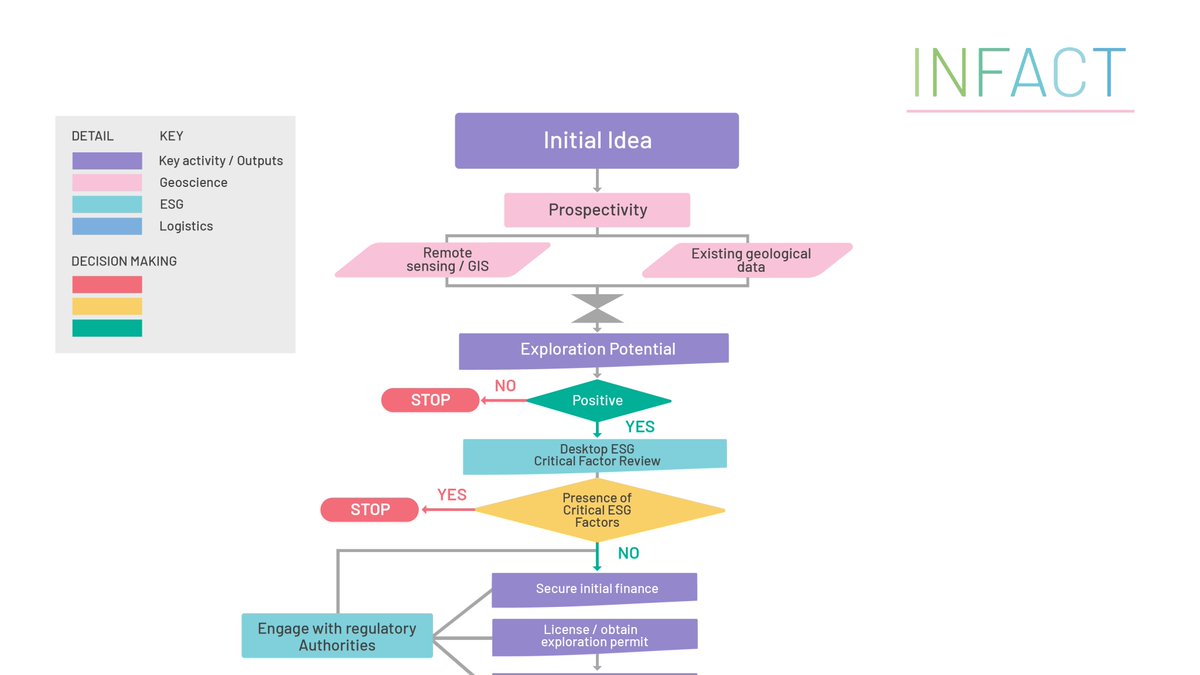 INFACTproject tweet media