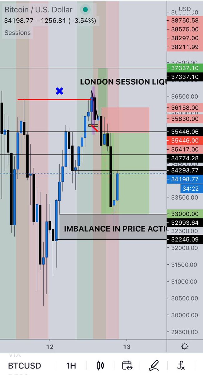 Binarytrader90's tweet image. Do you know why you are broke???..you lack Financial market knowledge