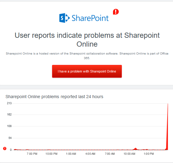 currentforce's tweet photo. Sharepoint currently down  #Office365 @Office @Microsoft @DowndetectorUK https://t.co/lSCNfFtlJN https://t.co/QX2IwzPRrt