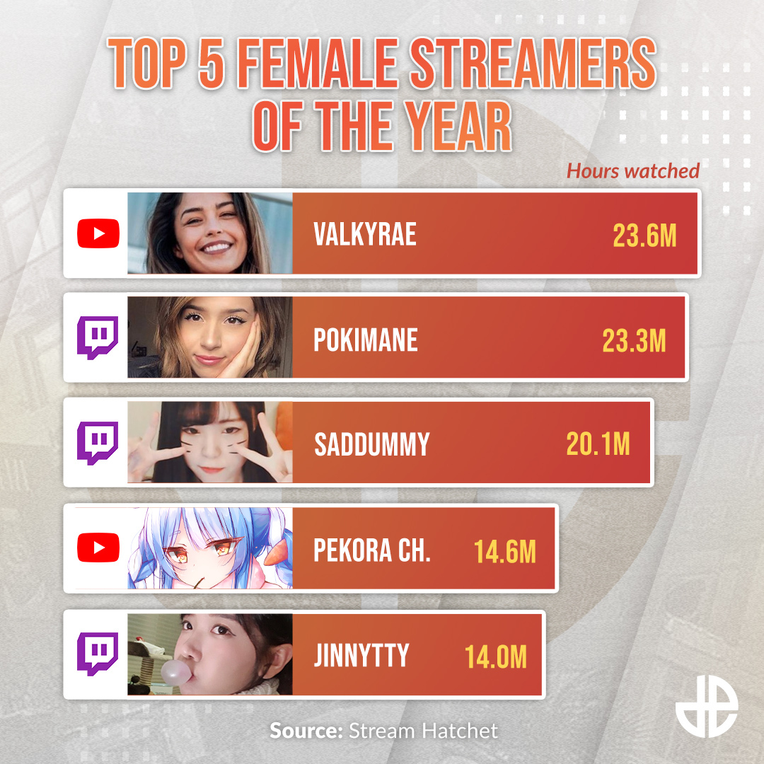 Most Followed Female Twitch Streamers